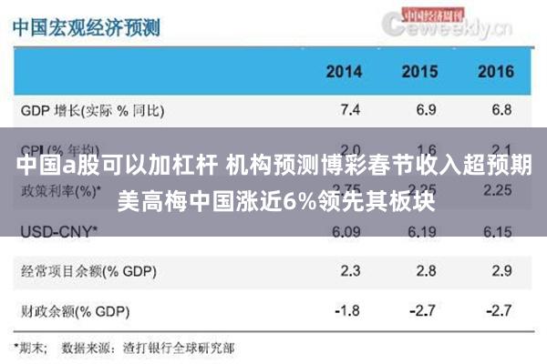 中国a股可以加杠杆 机构预测博彩春节收入超预期 美高梅中国涨近6%领先其板块