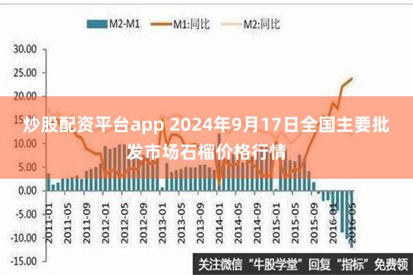 炒股配资平台app 2024年9月17日全国主要批发市场石榴价格行情