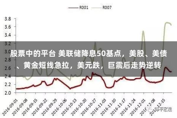 股票中的平台 美联储降息50基点，美股、美债、黄金短线急拉，美元跌，巨震后走势逆转
