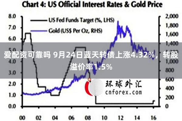 爱配资可靠吗 9月24日蓝天转债上涨4.32%，转股溢价率1.5%