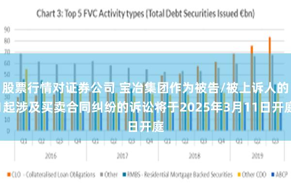 股票行情对证券公司 宝冶集团作为被告/被上诉人的1起涉及买卖合同纠纷的诉讼将于2025年3月11日开庭