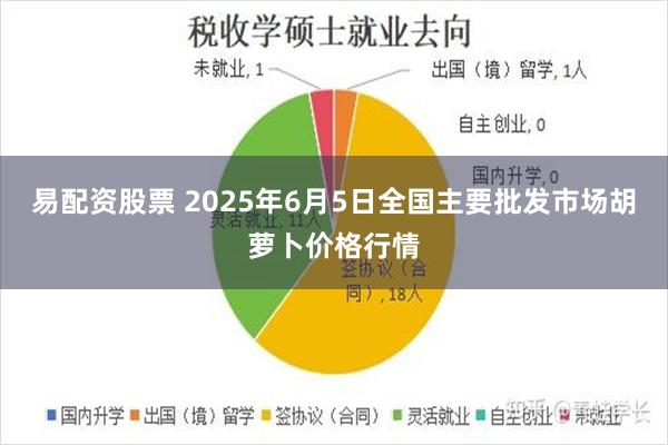 易配资股票 2025年6月5日全国主要批发市场胡萝卜价格行情