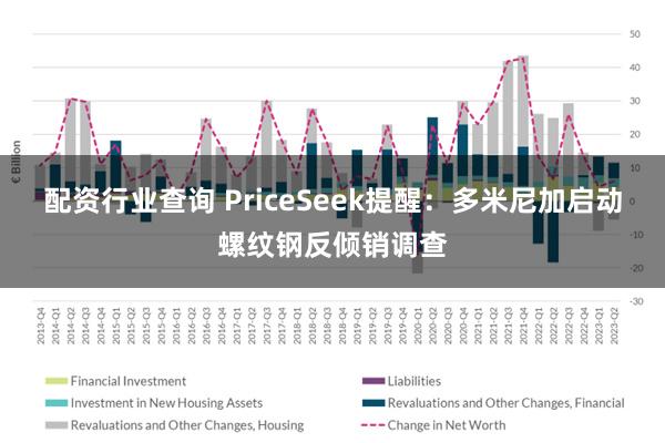 配资行业查询 PriceSeek提醒：多米尼加启动螺纹钢反倾销调查